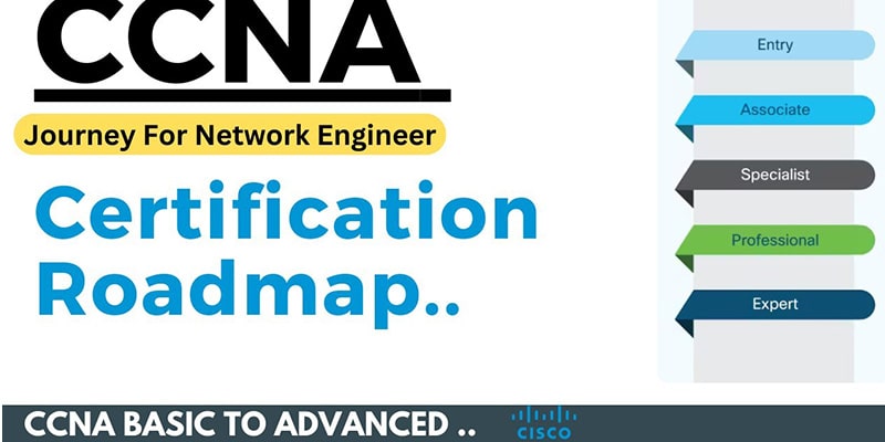 آموزش سیسکو