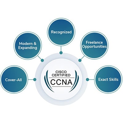 آموزش سیسکو