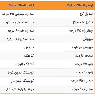 محصولات پارس پلاست