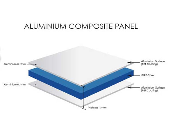 کامپوزیت آلومینیوم