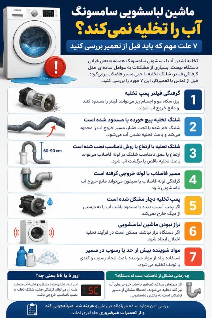 اینفوگرافی بررسی دلایل تخلیه نکردن ماشین لباسشویی سامسونگ